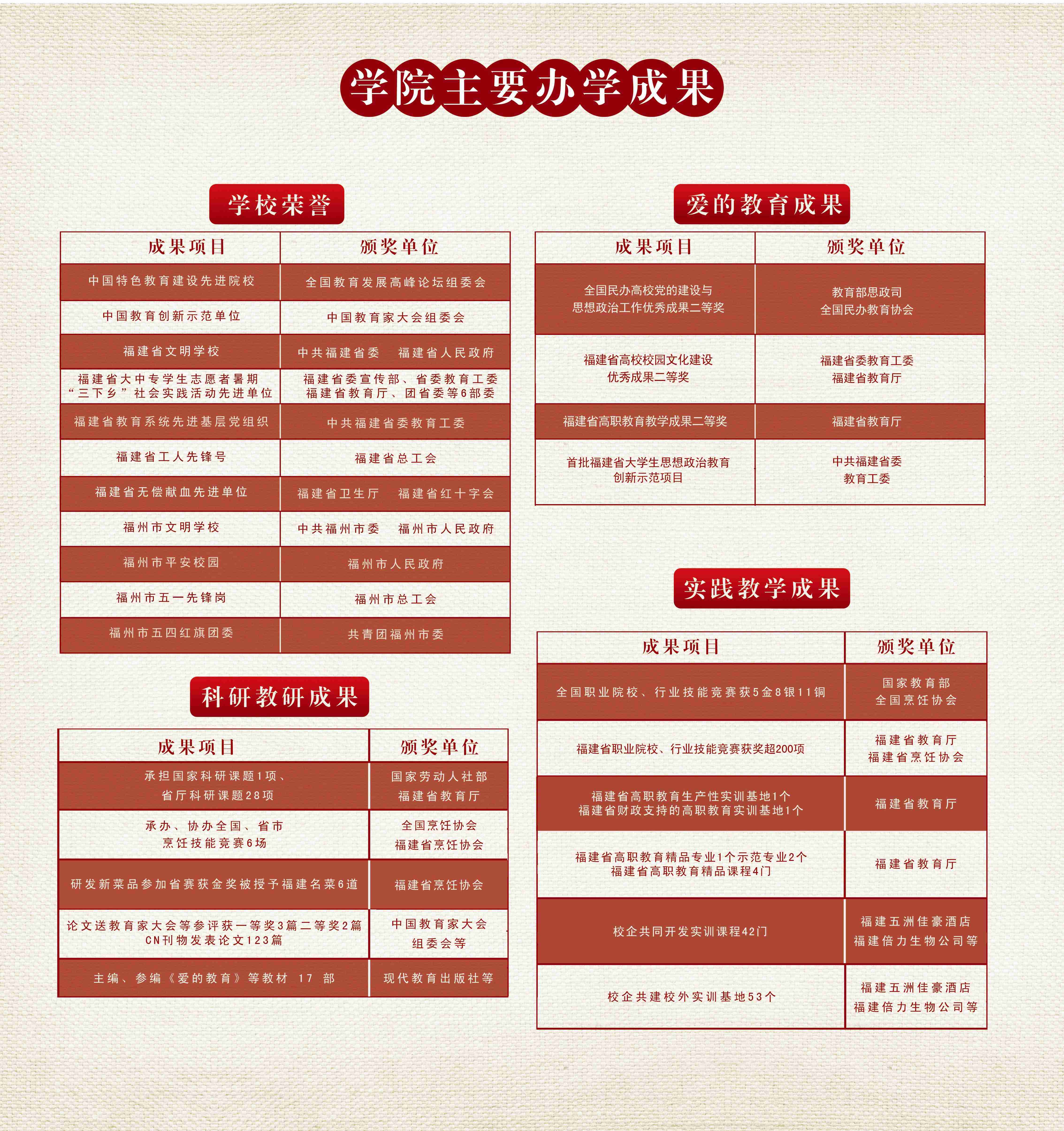学院荣誉_副本.jpg