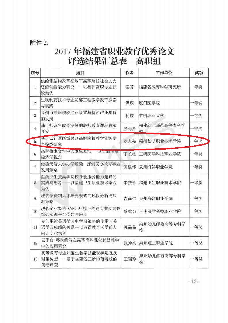 1522286801101421.jpg 4.2017福建省职教论文获奖通知文(附获奖名单)_15(标注).jpg