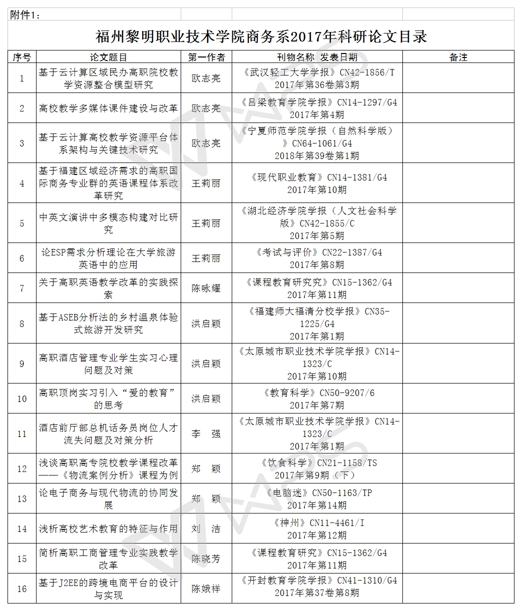 商务系2017年科研论文目录.jpg