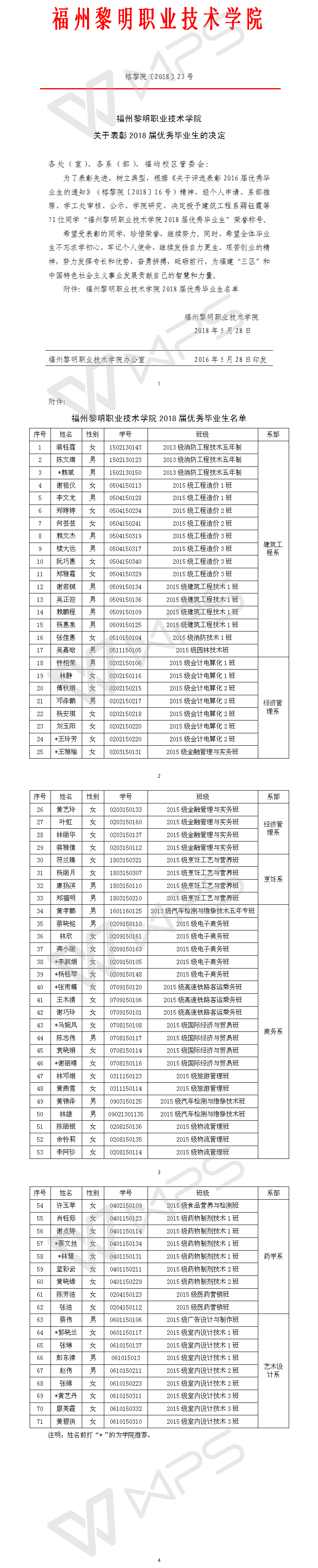 榕黎院〔2018〕23号——关于表彰2018届优秀毕业生的决定.png