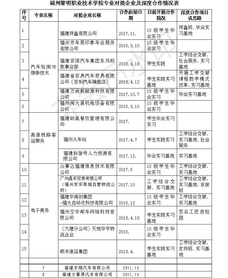 1558594163573570.jpg 商务系 福州黎明职业技术学院专业对接企业一览表.jpg