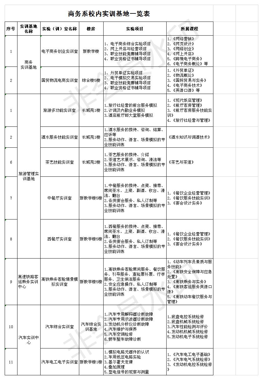 商务系校内实训基地实训一览表展板.jpg