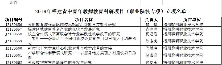 1558665018122653.jpg 科研项目.jpg