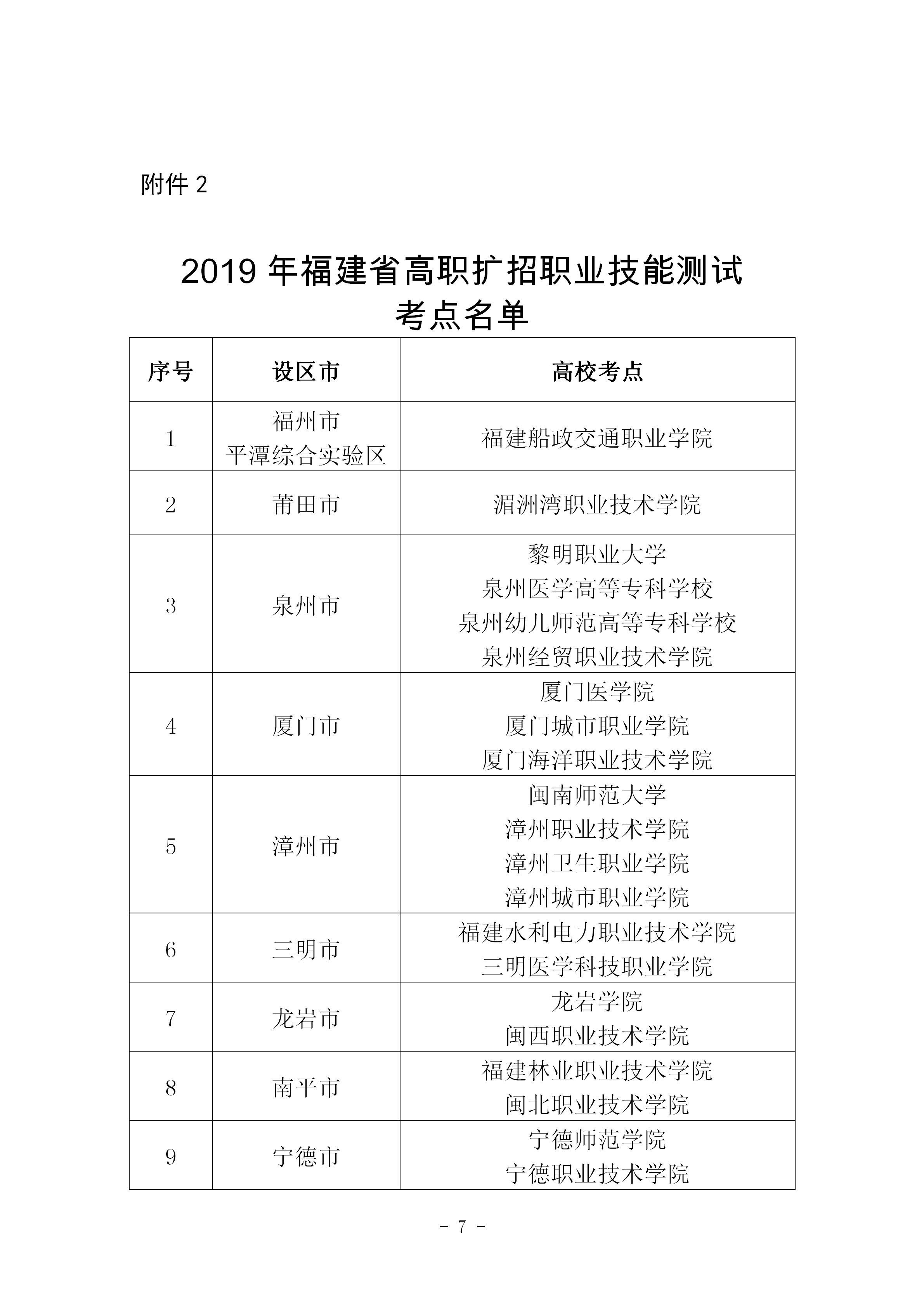 1569555392140569.png 545福建省教育厅关于做好2019年高职扩招考试录取有关工作的通知2_07.png