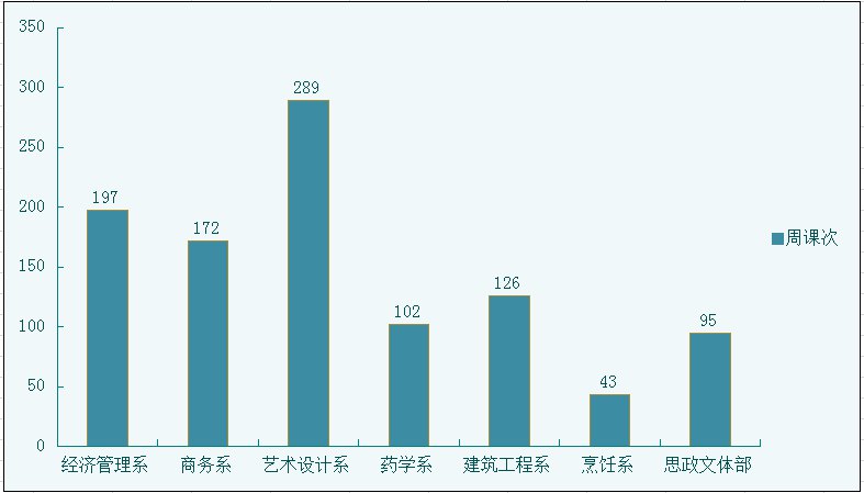 1584060441704434.jpg 周课时.jpg