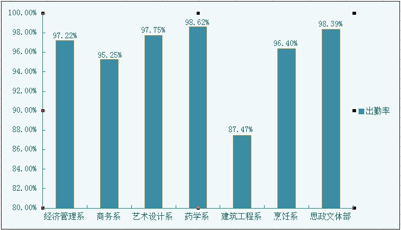 1584060482164102.jpg 出勤率.jpg