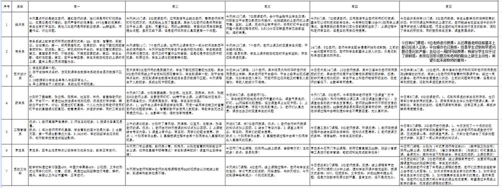 1592275305859585.jpg 第一周教务处反馈表.jpg