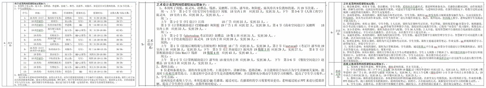 1592275805526236.jpg 第四周反馈图2.jpg